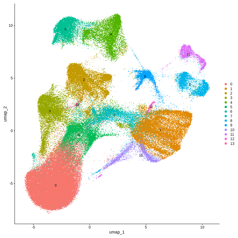 Figure 4B
