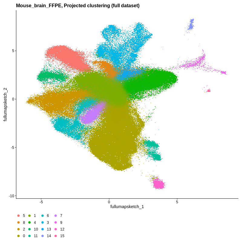 Figure 3B