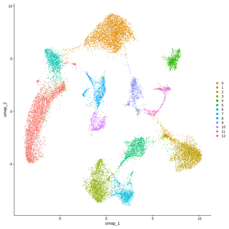 Figure 2B
